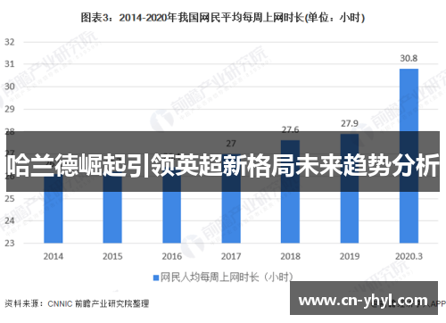 哈兰德崛起引领英超新格局未来趋势分析