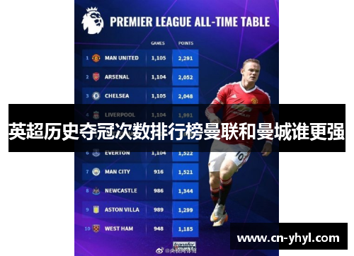 英超历史夺冠次数排行榜曼联和曼城谁更强