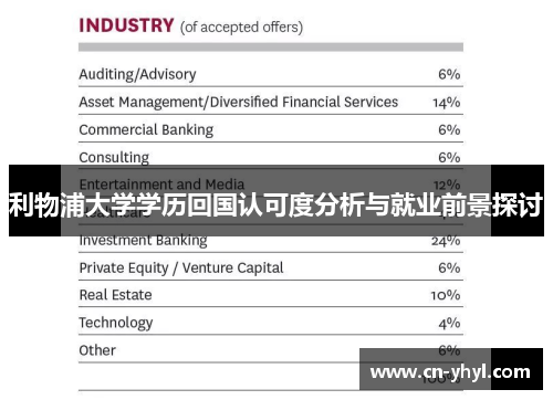 利物浦大学学历回国认可度分析与就业前景探讨