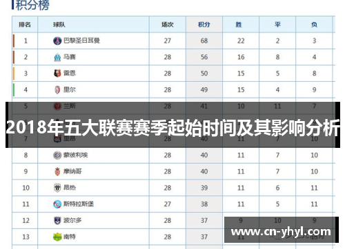 2018年五大联赛赛季起始时间及其影响分析