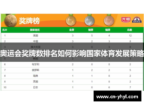 奥运会奖牌数排名如何影响国家体育发展策略