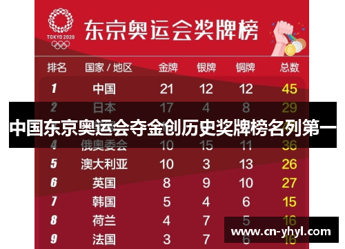 中国东京奥运会夺金创历史奖牌榜名列第一